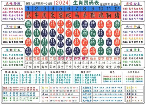 六合生肖表2023|2023年【六合彩生肖号码】属性知识对照表